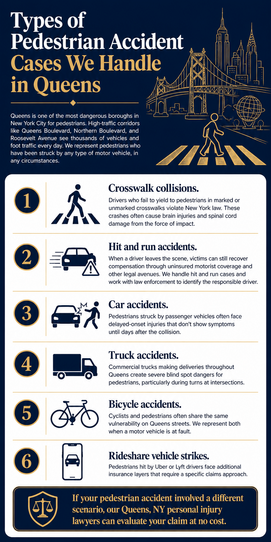 Pedestrian Accident Queens Infographic