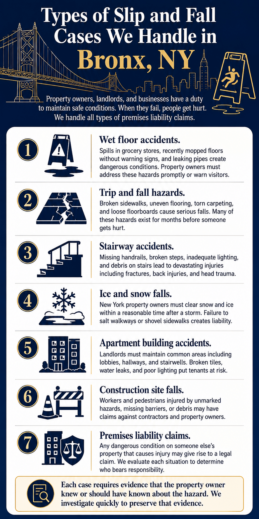Bronx Slip and Fall Infographic