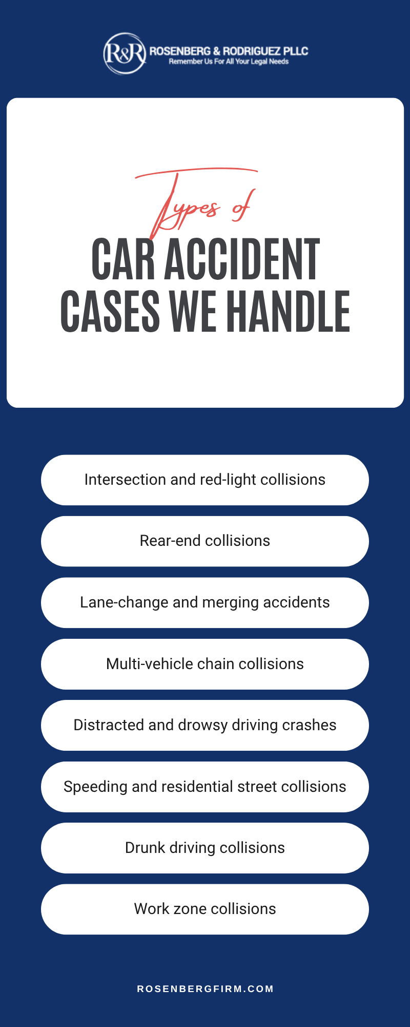 Car Accident Cases We Handle Infographic