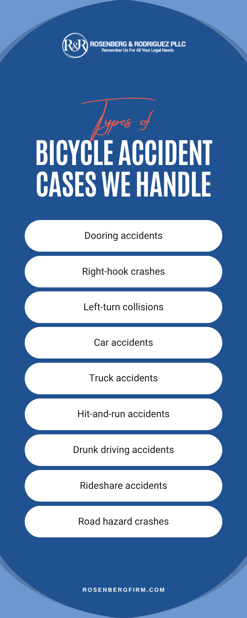 Bicycle Accident Cases We Handle Infographic
