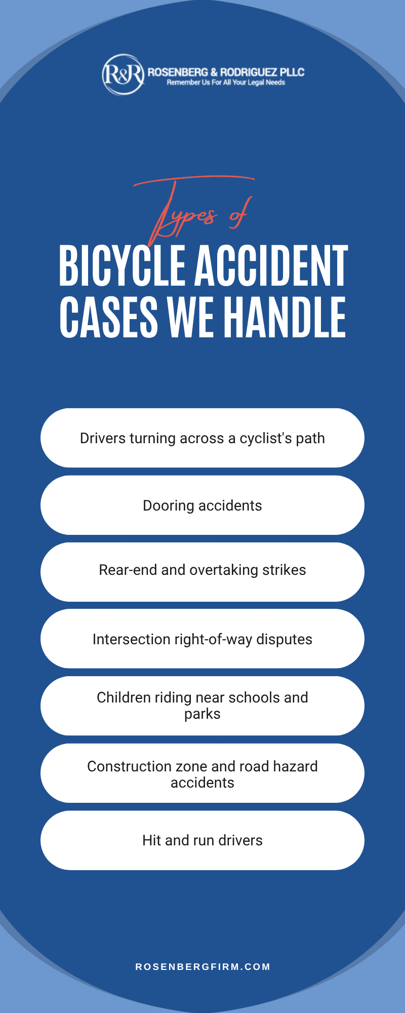 Bicycle Accident Cases We Handle Infographic