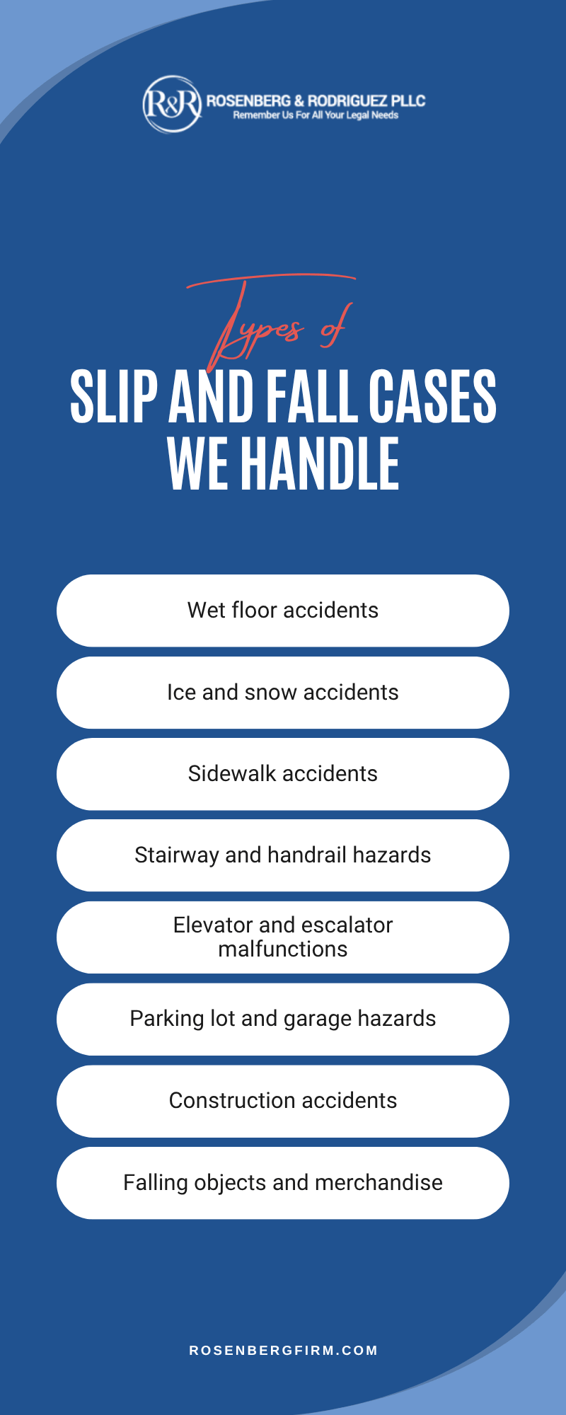 Slip And Fall Cases We Handle Infographic
